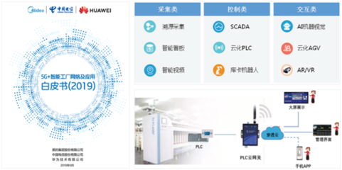 中國電信攜手華為，共筑5G云網(wǎng)融合新基建，助力智能制造轉(zhuǎn)型升級(jí)